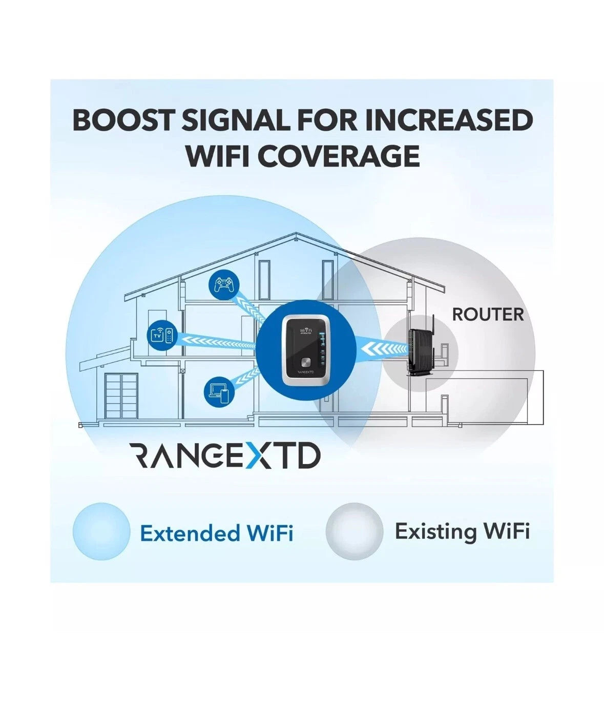 RangeXTD Wifi Extender